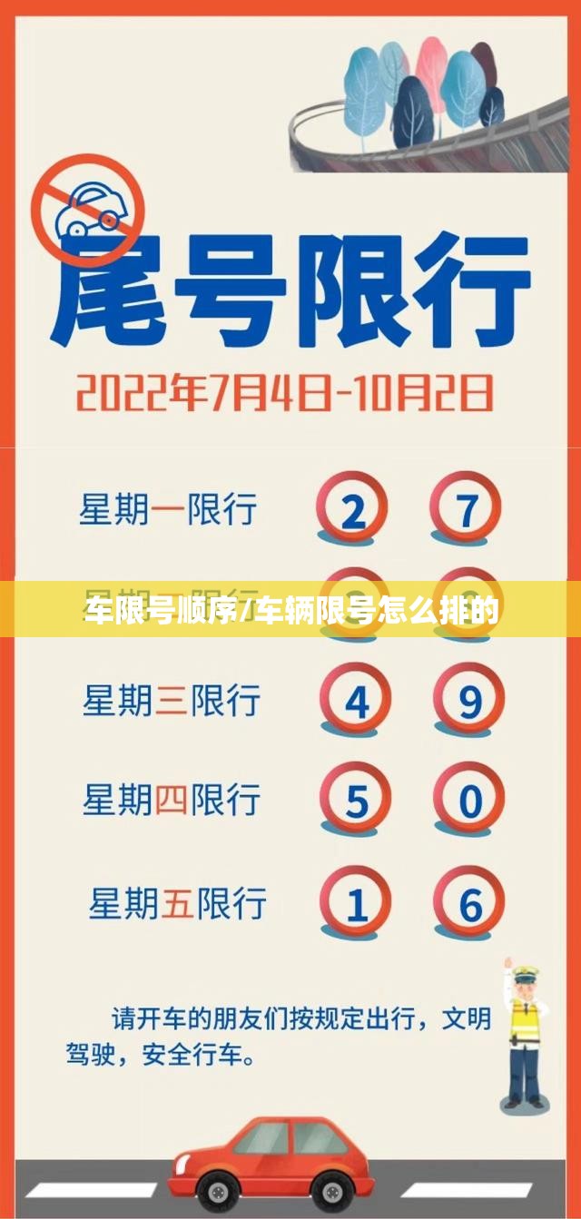 车限号顺序/车辆限号怎么排的