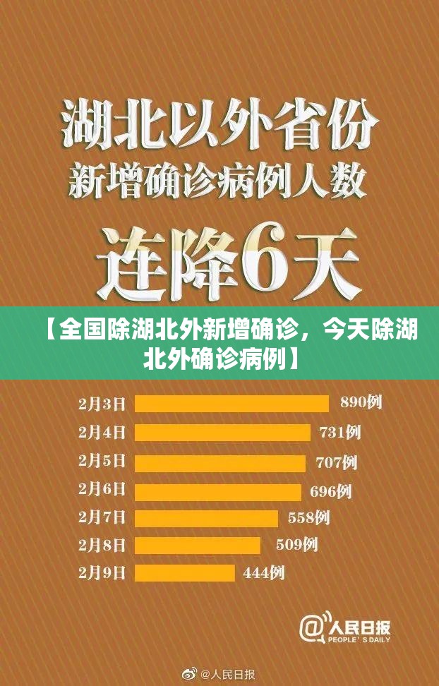【全国除湖北外新增确诊，今天除湖北外确诊病例】