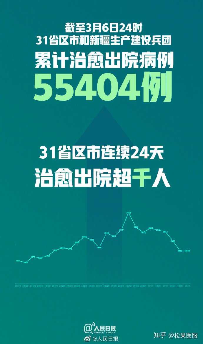 【全国除湖北外新增确诊，今天除湖北外确诊病例】