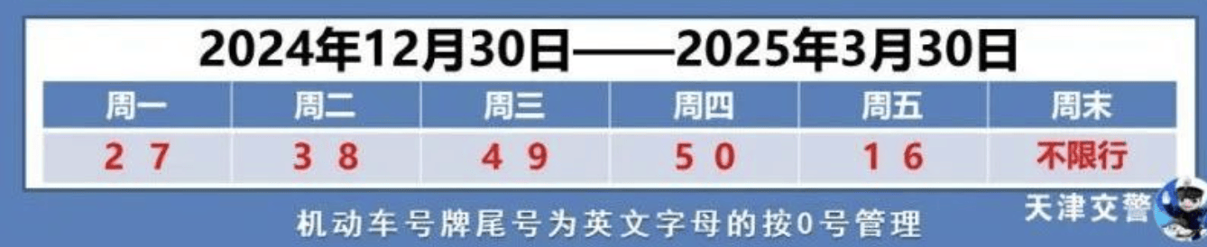 【天津汽车限号查询，天津汽车限号查询2025年12月份限行】