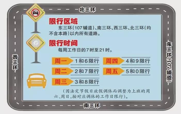 【车限号7点，限号车7点前可以出行吗】