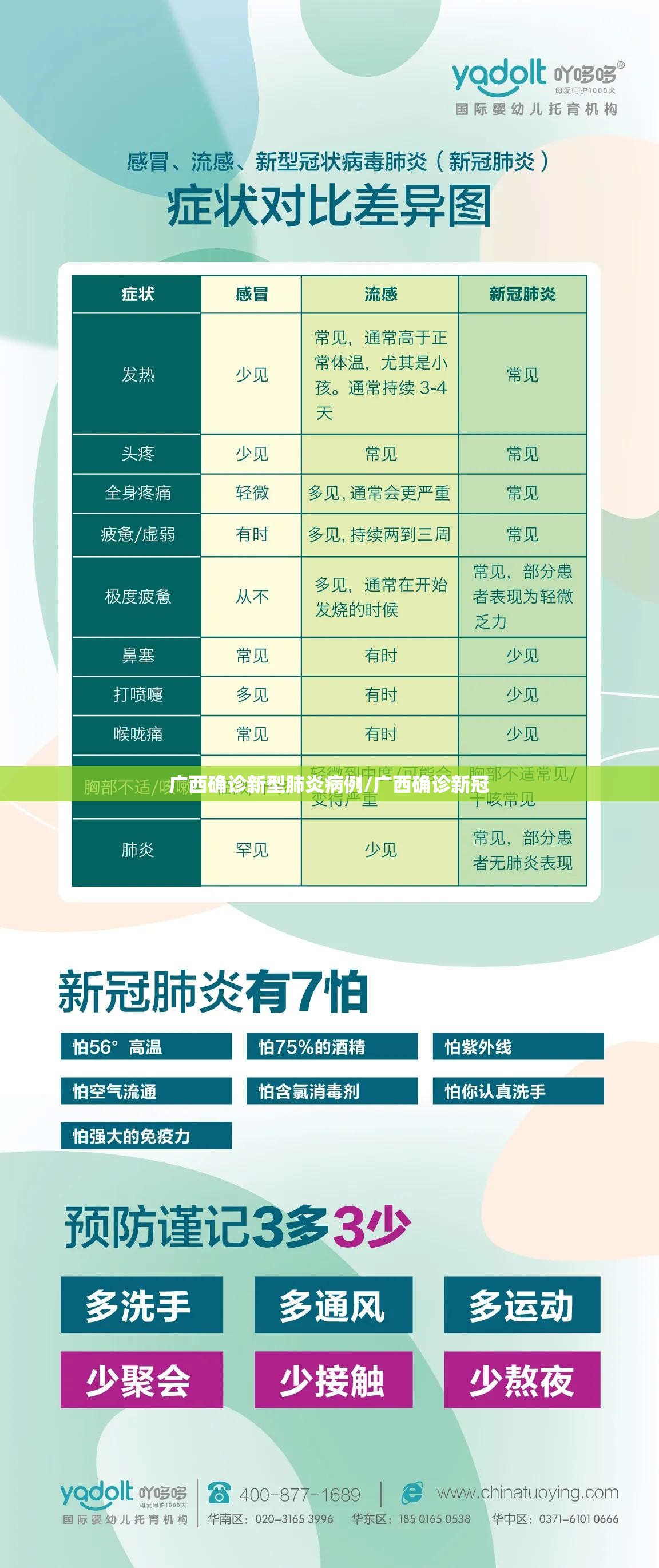 广西确诊新型肺炎病例/广西确诊新冠