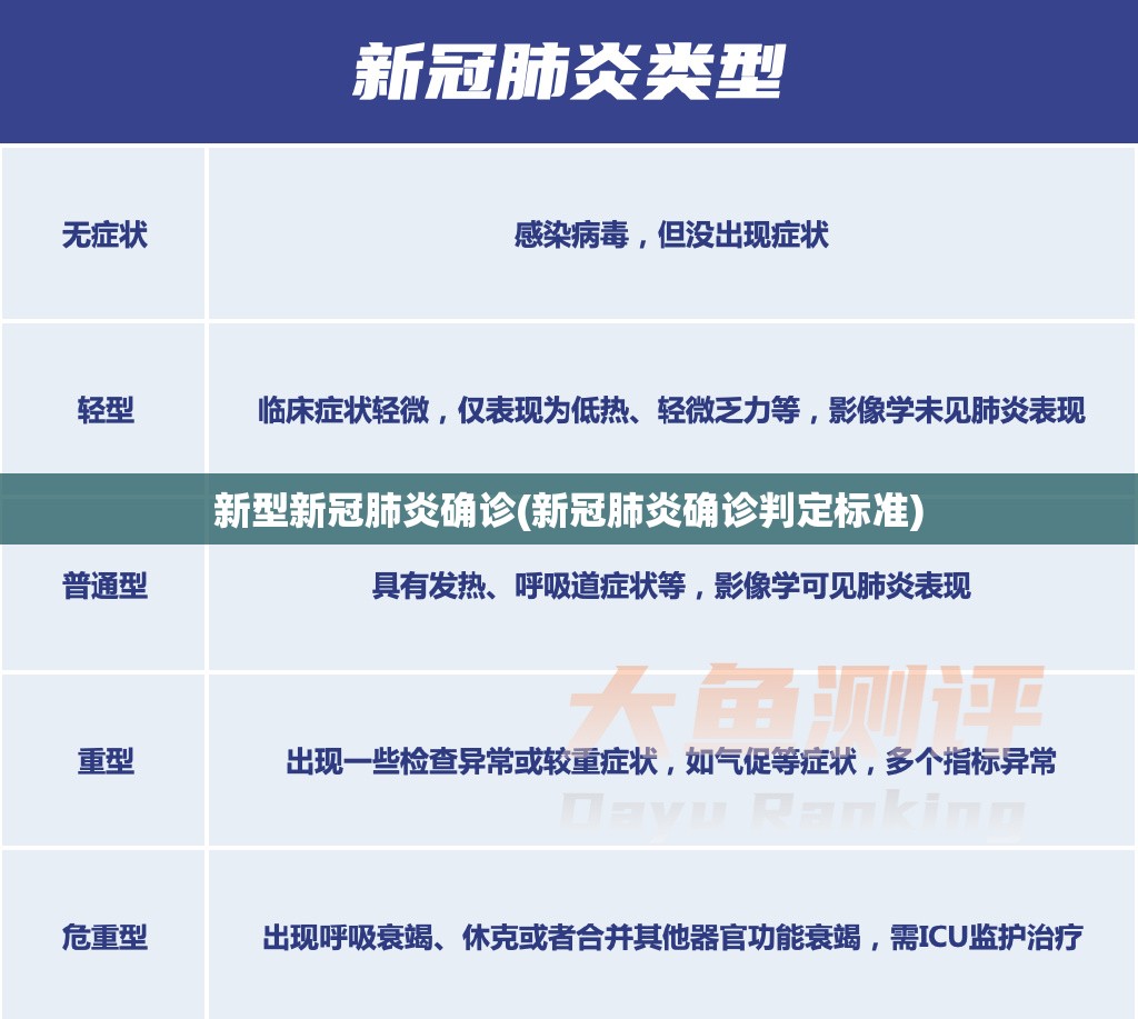 新型新冠肺炎确诊(新冠肺炎确诊判定标准)