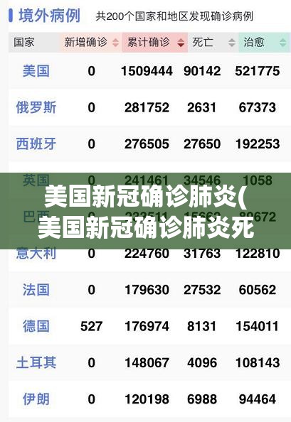 美国新冠确诊肺炎(美国新冠确诊肺炎死亡人数)