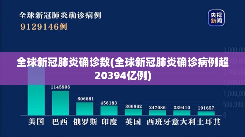 全球新冠肺炎确诊数(全球新冠肺炎确诊病例超20394亿例)