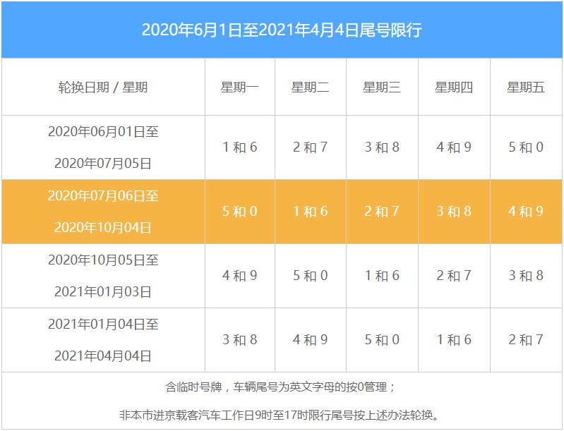 北京市限号查询/2021北京限号查询 北京市限号查询/2021北京限号查询