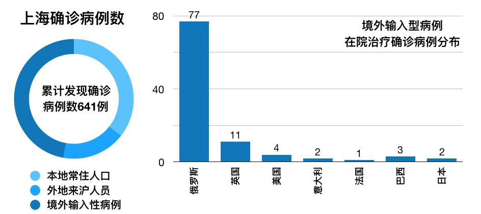 确诊一览表/确诊病例实时查询