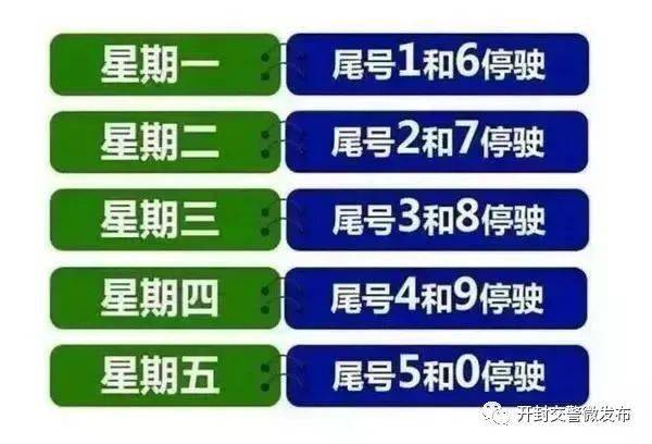 辽宁开封限行通知/开封限行2021年最新通告 辽宁开封限行通知/开封限行2021年最新通告