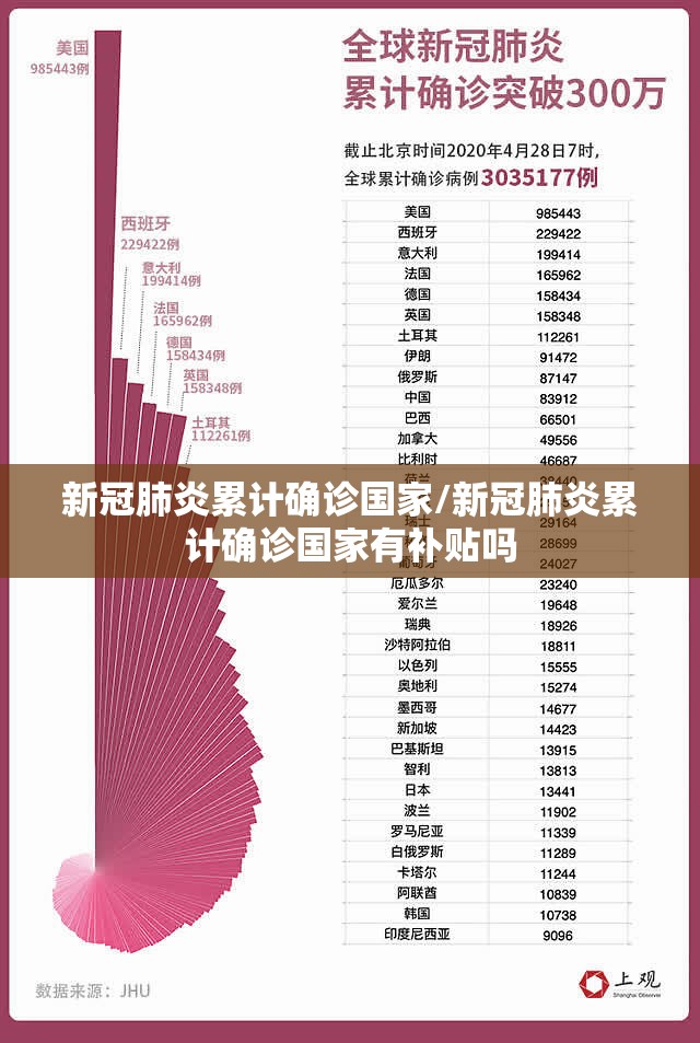 新冠肺炎累计确诊国家/新冠肺炎累计确诊国家有补贴吗