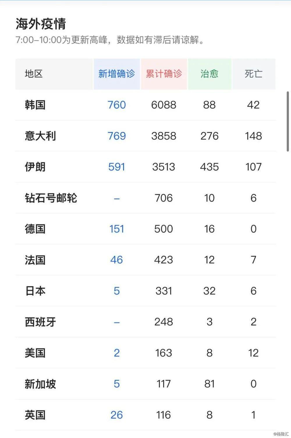 新冠肺炎累计确诊国家/新冠肺炎累计确诊国家有补贴吗