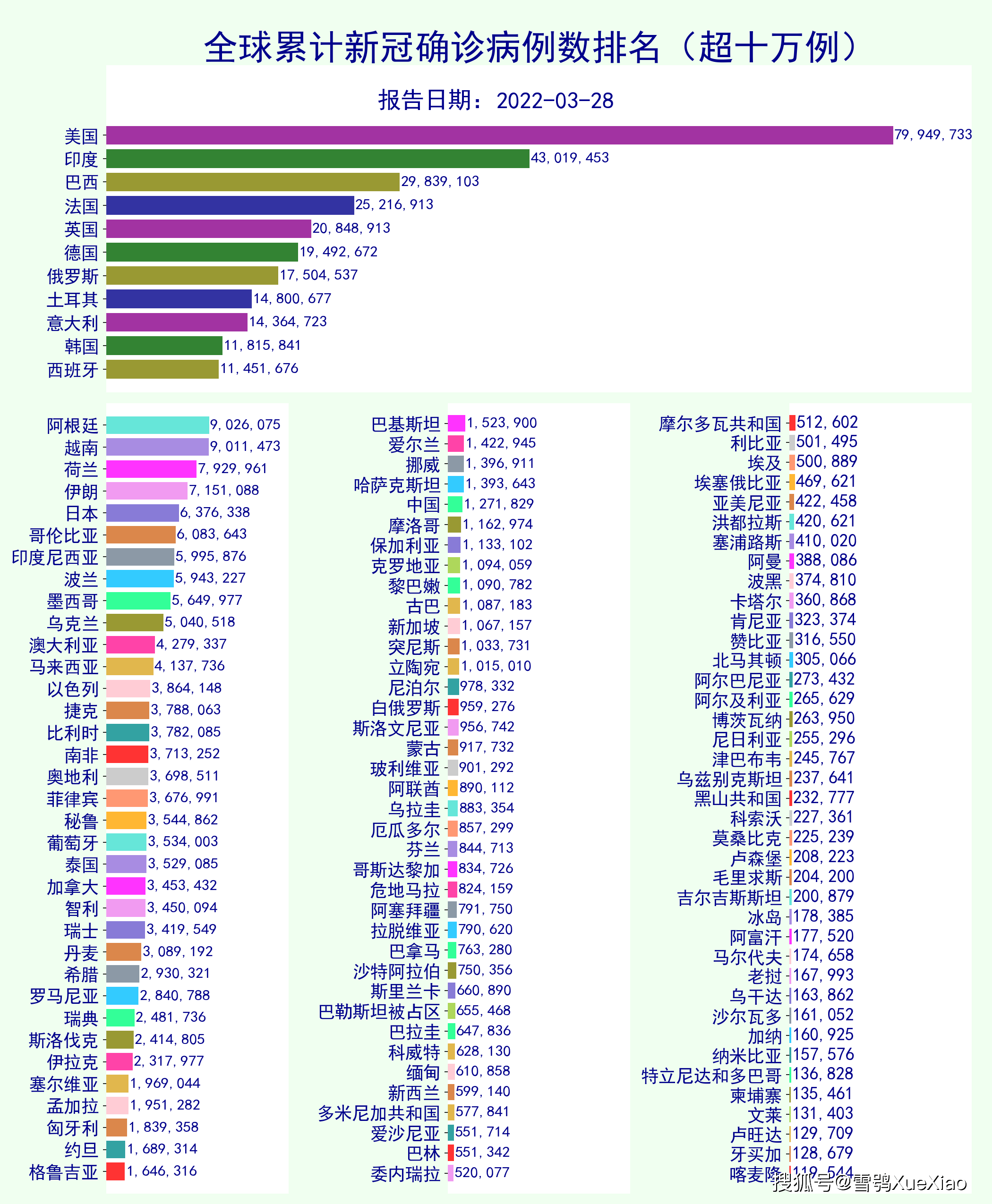 全世界肺炎疫情确诊/全世界肺炎疫情的最新消息人数