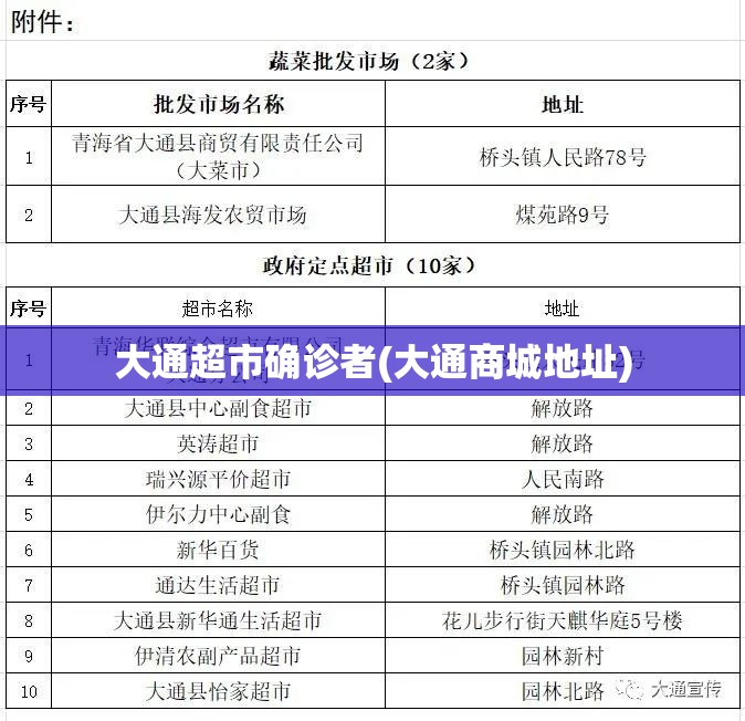 大通超市确诊者(大通商城地址)