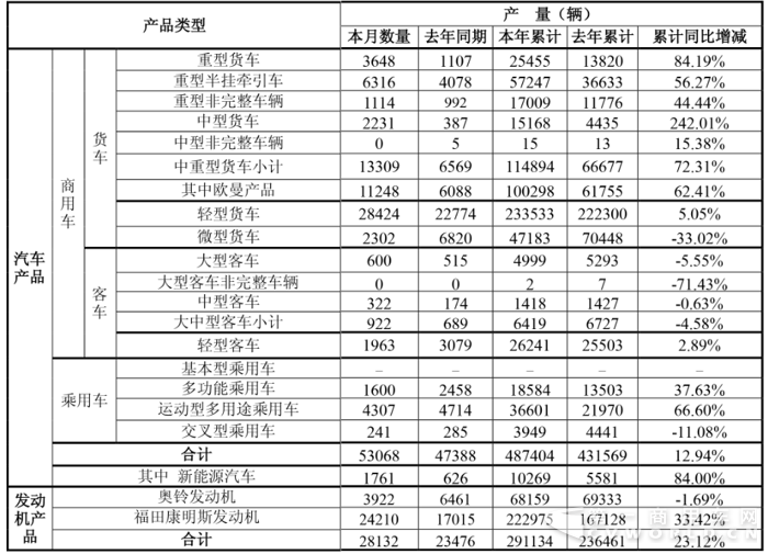 福田累计确诊(福田感染人数) 福田累计确诊(福田感染人数)