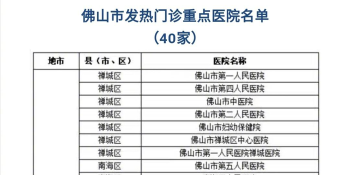【冠状病毒病例广东确诊，广东感染冠状病毒】