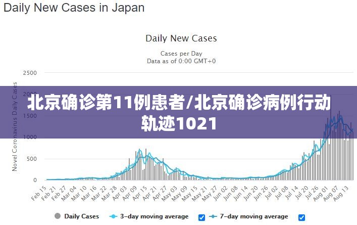 北京确诊第11例患者/北京确诊病例行动轨迹1021