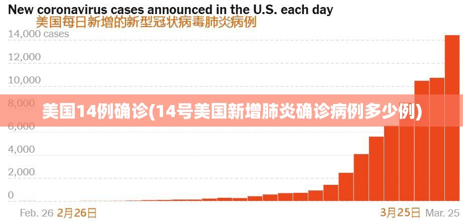 美国14例确诊(14号美国新增肺炎确诊病例多少例)