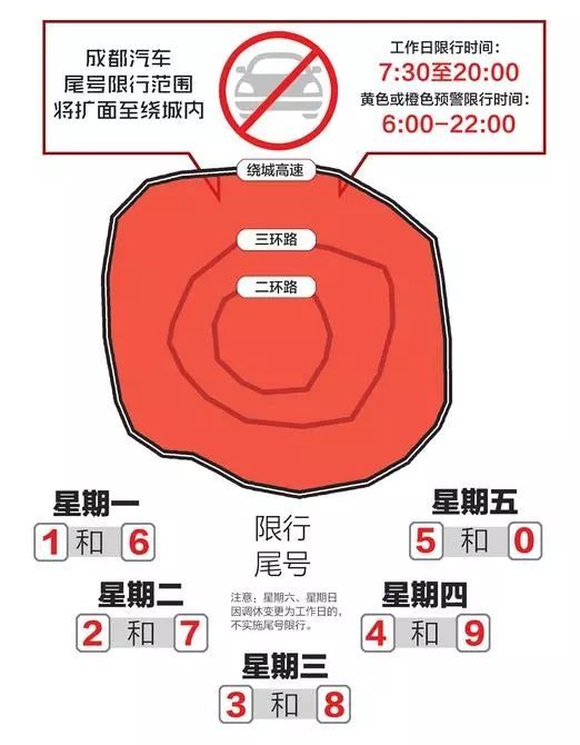 【郫县限号了吗，郫县限号规定】
