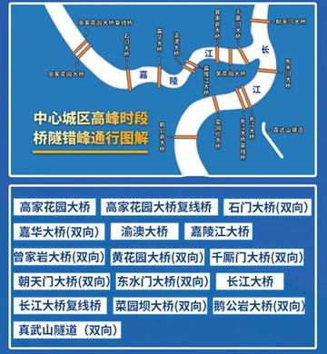 重庆限行那些车(重庆限行限那些地方)