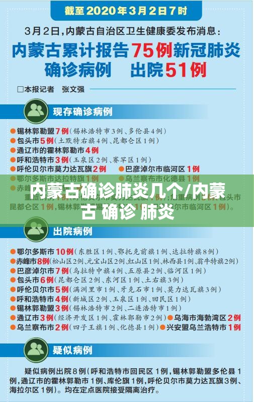 内蒙古确诊肺炎几个/内蒙古 确诊 肺炎