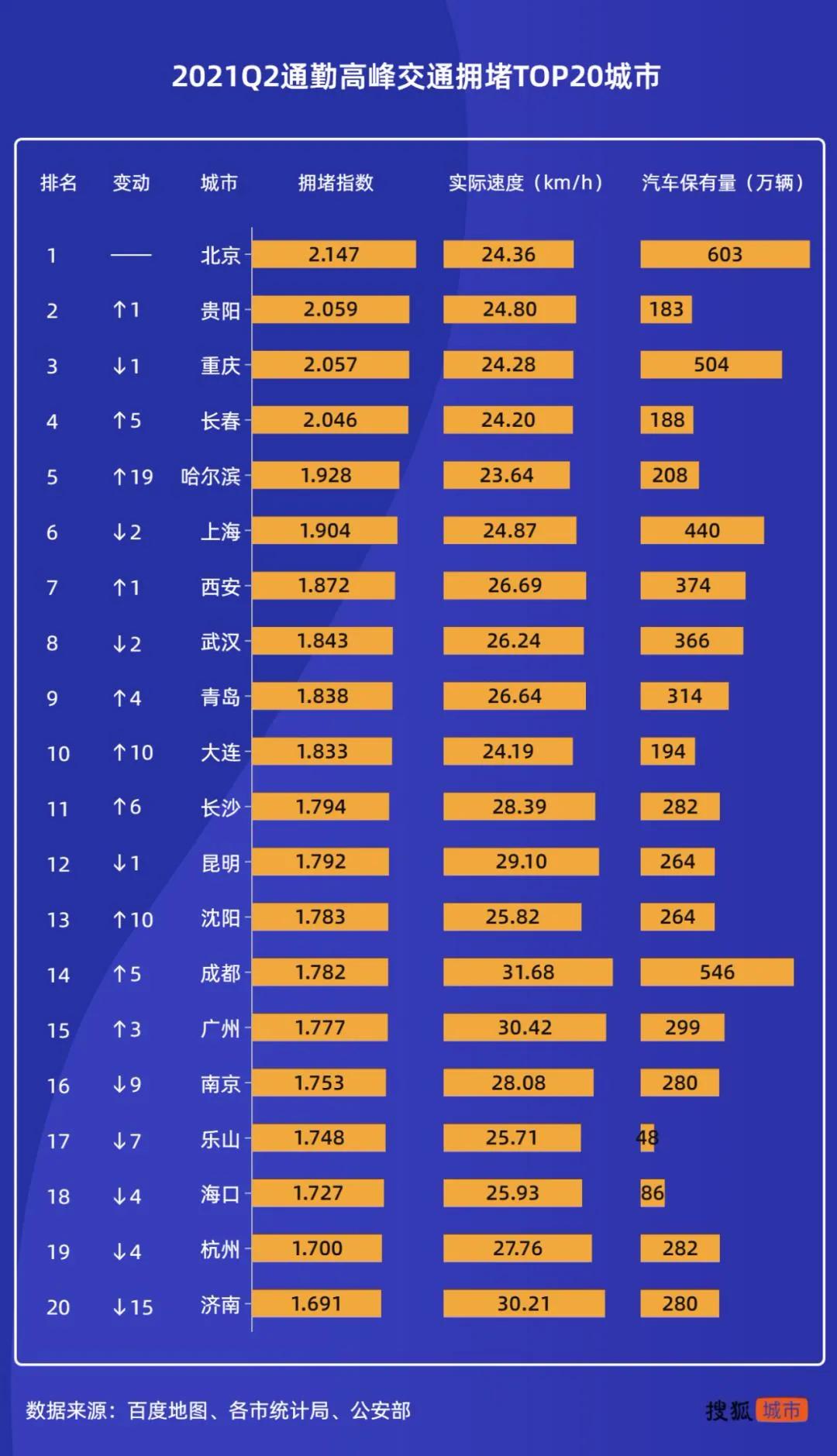 【青岛今日车辆限行，青岛今日限号查询】