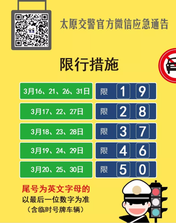 今天太原限号是多少(今天太原限号最新通知)