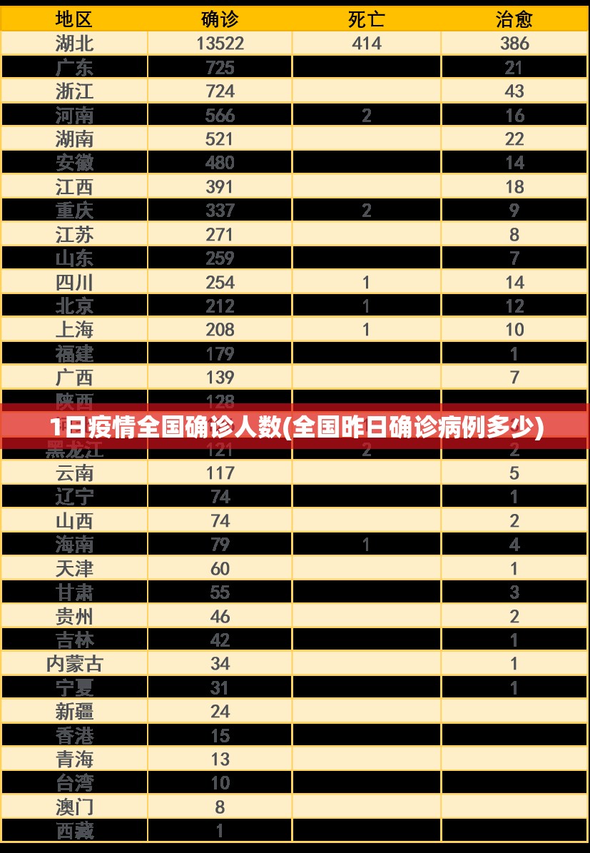 1日疫情全国确诊人数(全国昨日确诊病例多少)