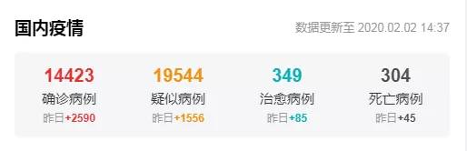 1日疫情全国确诊人数(全国昨日确诊病例多少)