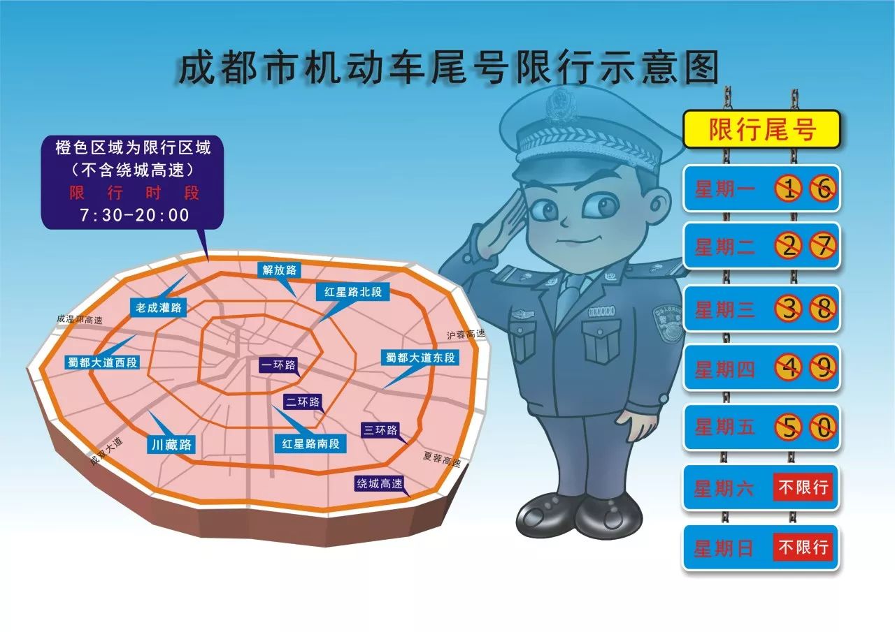 限行尾号是(限行尾号是可以走还是不可以走)