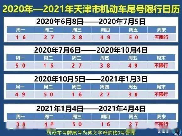 限行尾号是(限行尾号是可以走还是不可以走)
