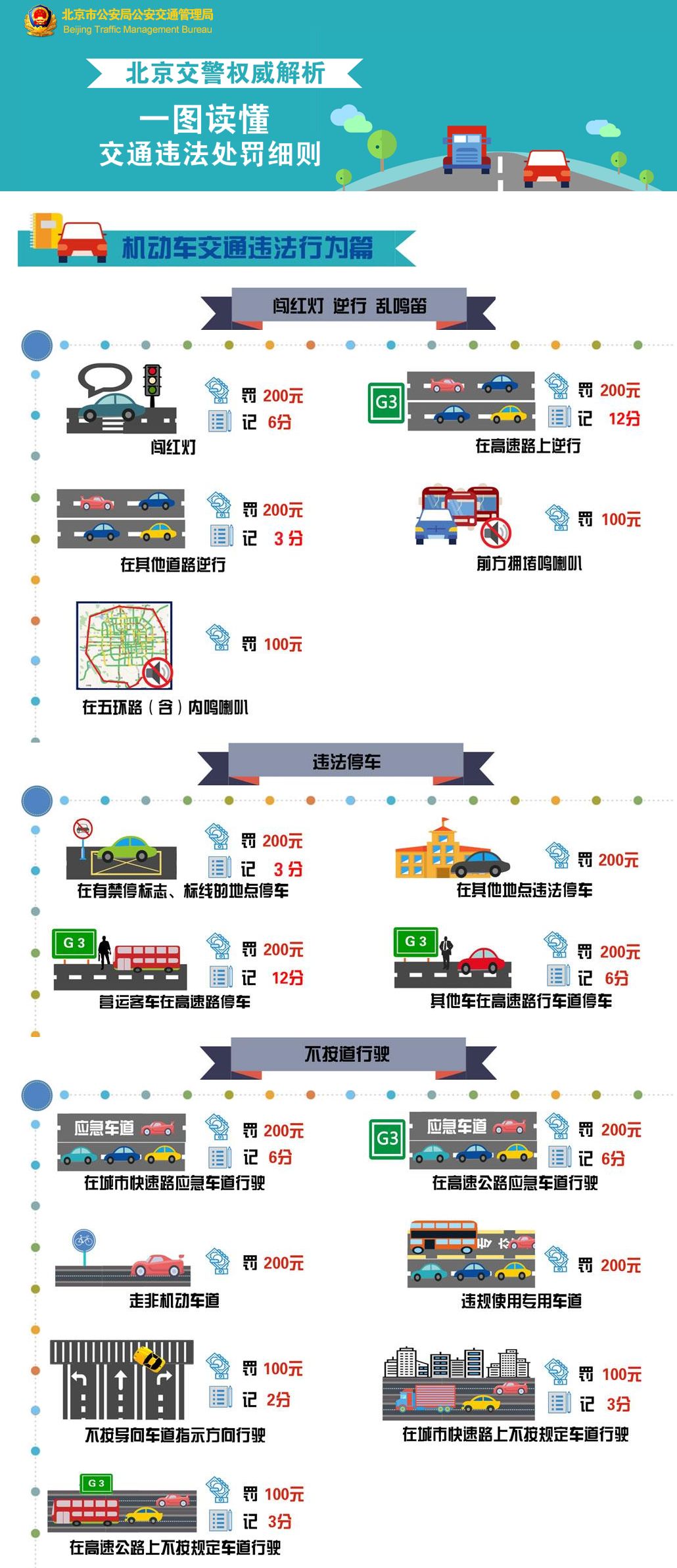 【北京限号罚款,限号如何处罚】 【北京限号罚款,限号如何处罚】