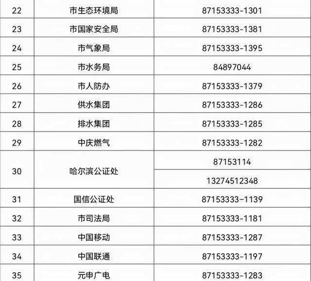 昨天哈尔滨确诊轨迹/哈尔滨昨日确诊病例