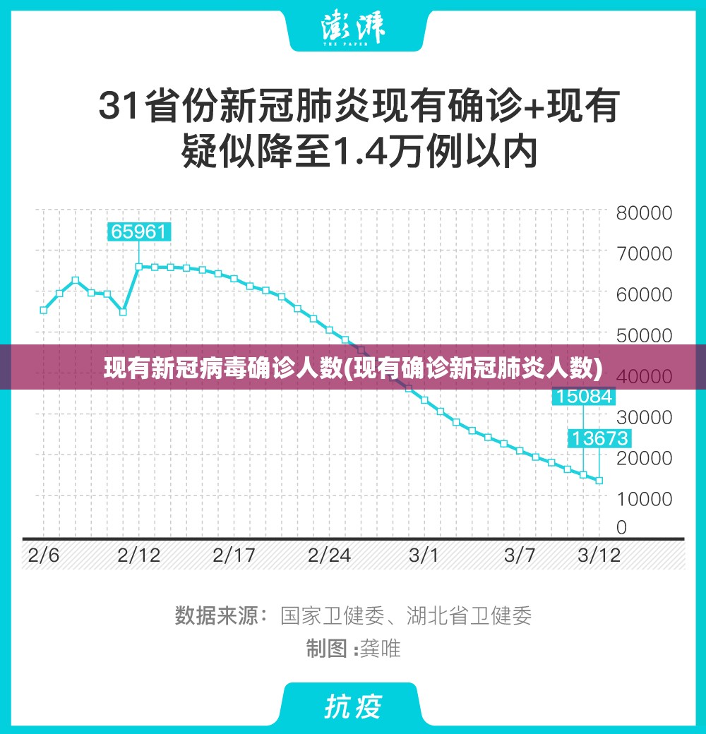 现有新冠病毒确诊人数(现有确诊新冠肺炎人数)