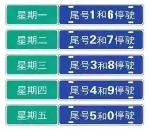 限行跑到望京(望京限号怎么出五环)