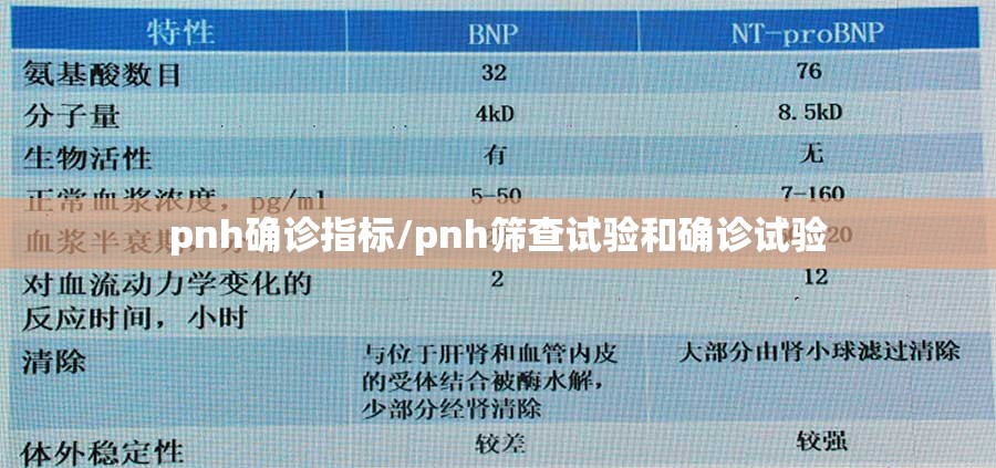 pnh确诊指标/pnh筛查试验和确诊试验