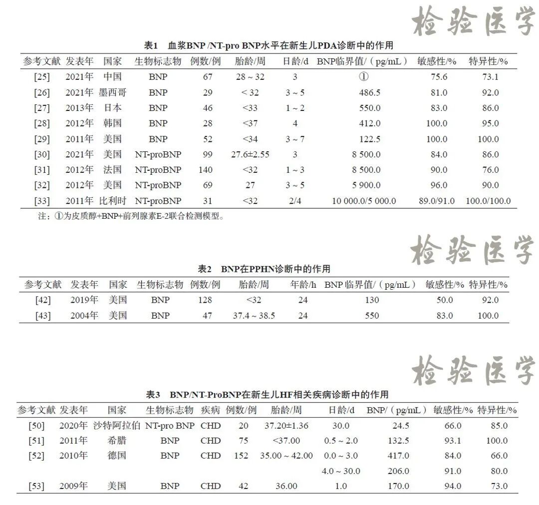 pnh确诊指标/pnh筛查试验和确诊试验