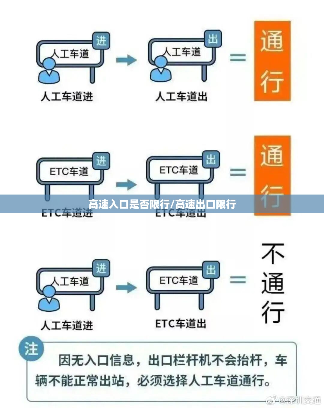 高速入口是否限行/高速出口限行