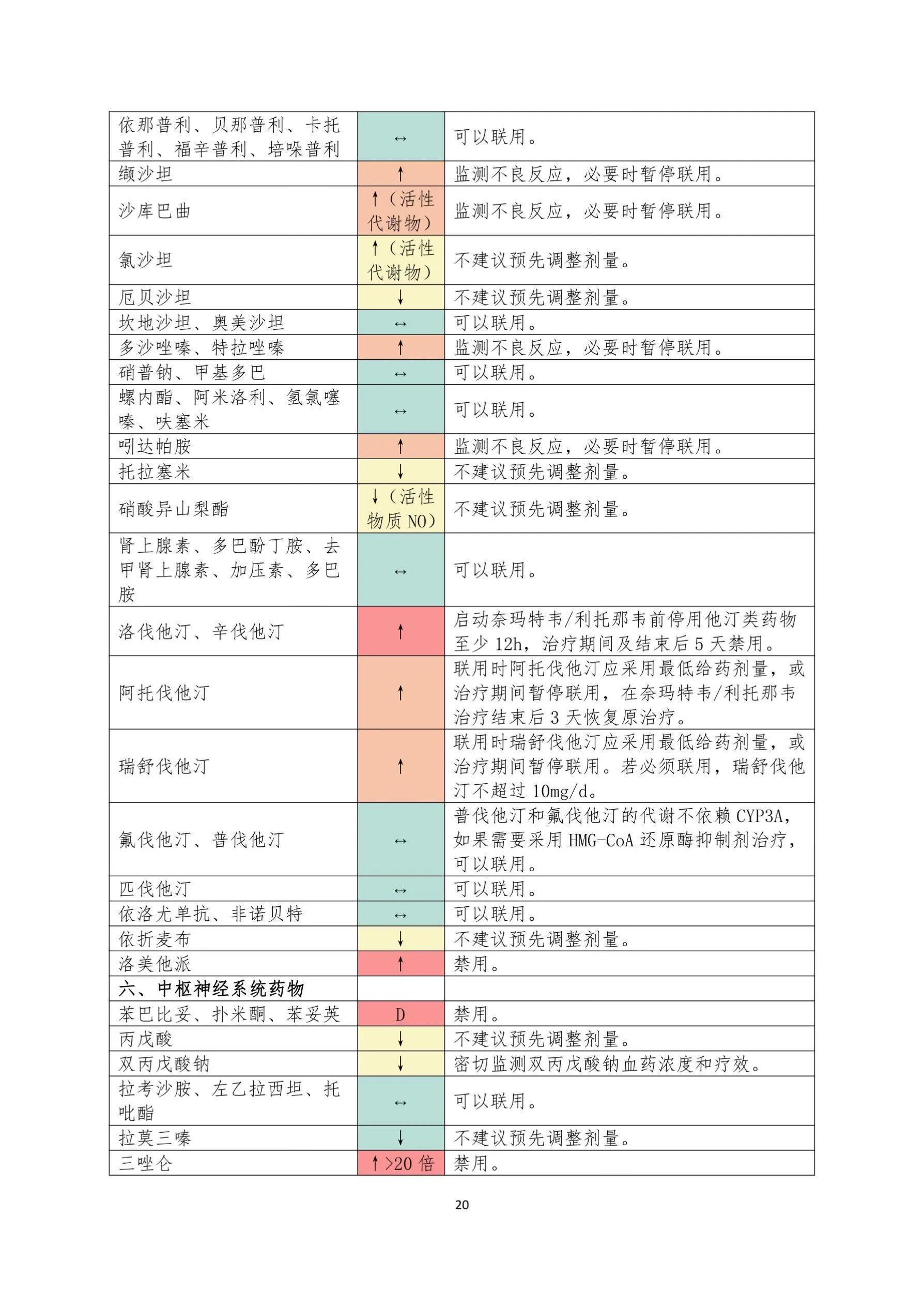 确诊新型冠状病毒重症(确诊新型冠状病毒重症患者)