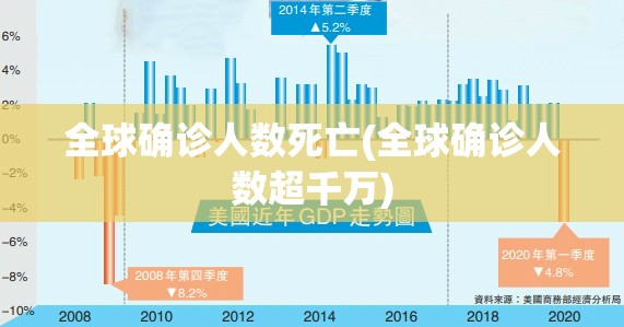全球确诊人数死亡(全球确诊人数超千万)