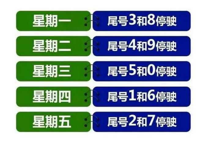 【限号免除，限行免罚有几次机会】