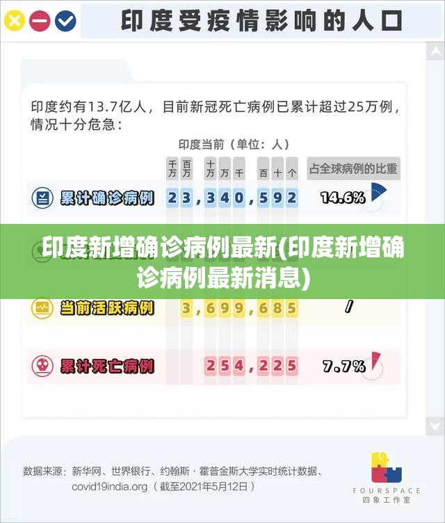 印度新增确诊病例最新(印度新增确诊病例最新消息)