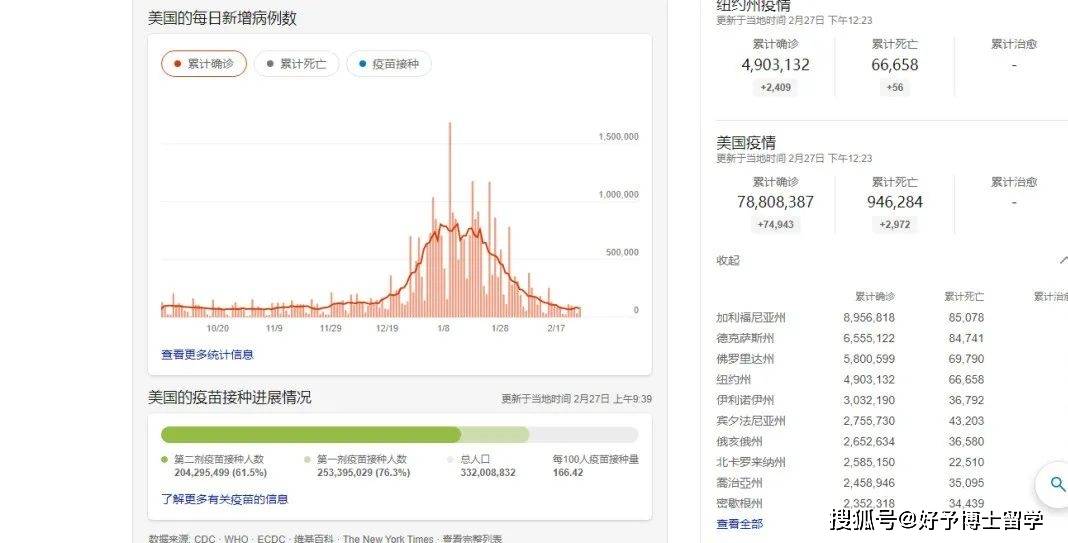 纽约州确诊数(纽约州新增病例)