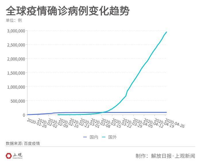 【全球新冠肺炎确诊万，全球新冠肺炎确诊万人感染】