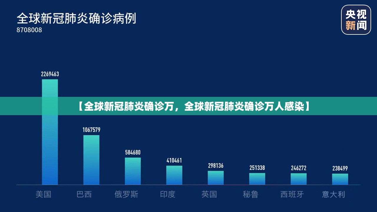 【全球新冠肺炎确诊万，全球新冠肺炎确诊万人感染】