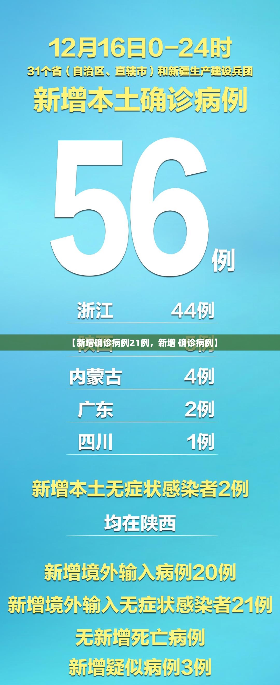 【新增确诊病例21例，新增 确诊病例】