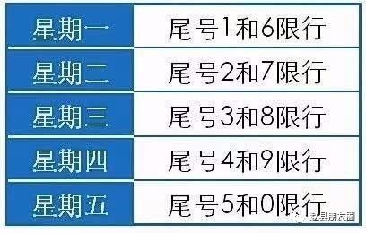 最新杞县限行通知/最新杞县限行通知今天