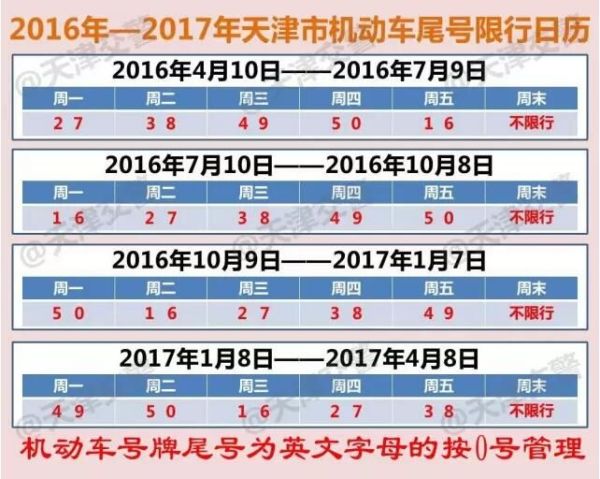 北京2015限号/北京限号查询2018年