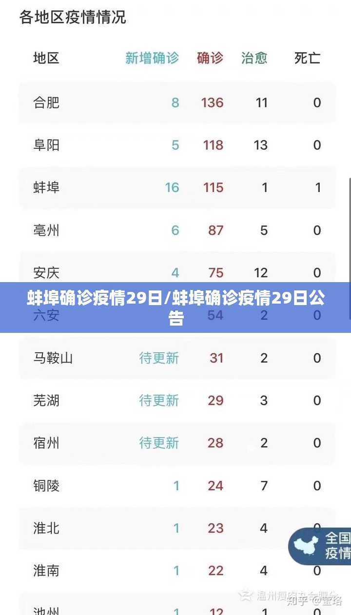 蚌埠确诊疫情29日/蚌埠确诊疫情29日公告