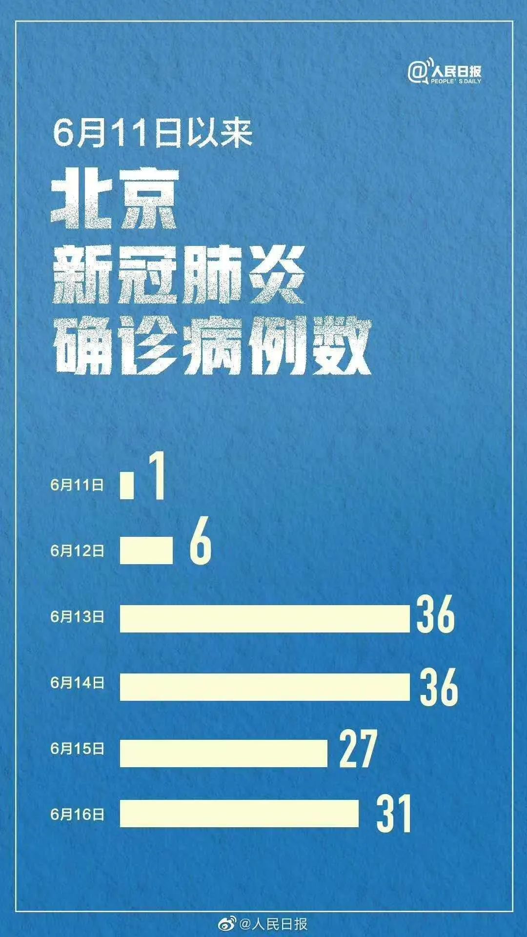 【新发地新冠确诊，新发地总共病例】