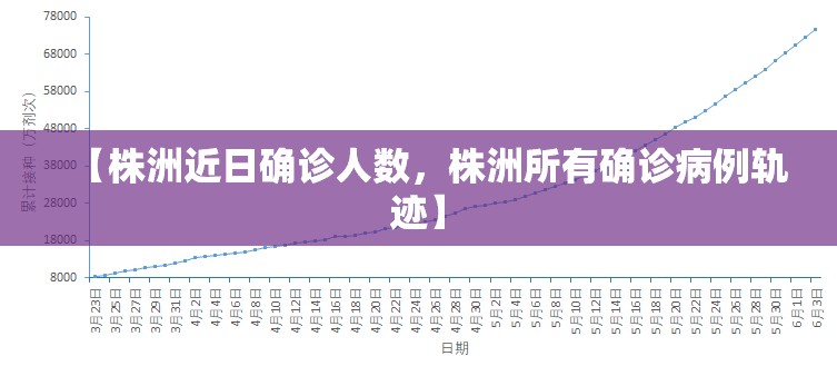 【株洲近日确诊人数，株洲所有确诊病例轨迹】
