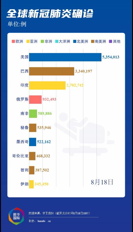 法国确诊病例超20万/法国累计确诊超200万